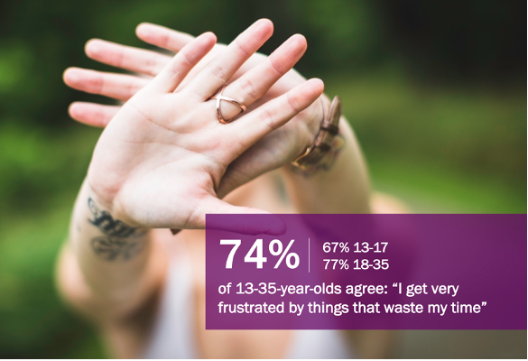 74 Percent