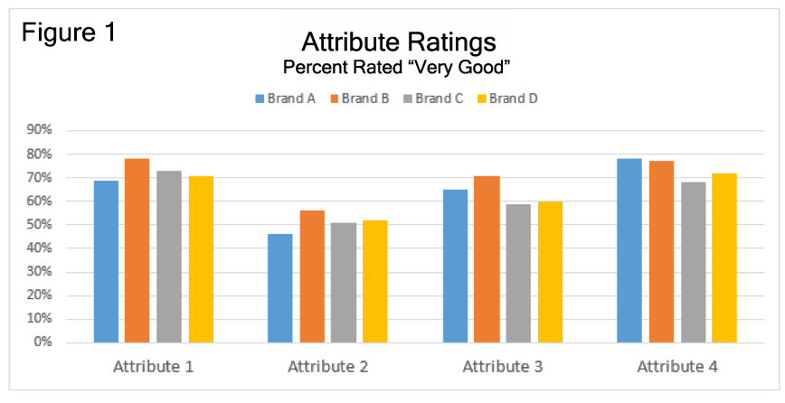 Attribute Rating Figure1
