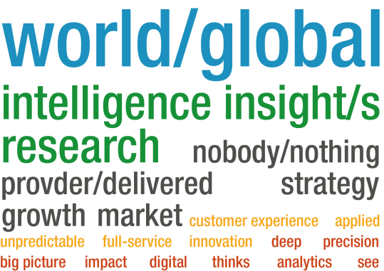 Global Research Agencies