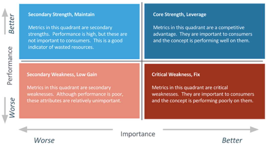Key Driver Analysis Relative Importance Copy