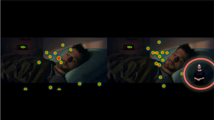 Heat Map Ad Testing