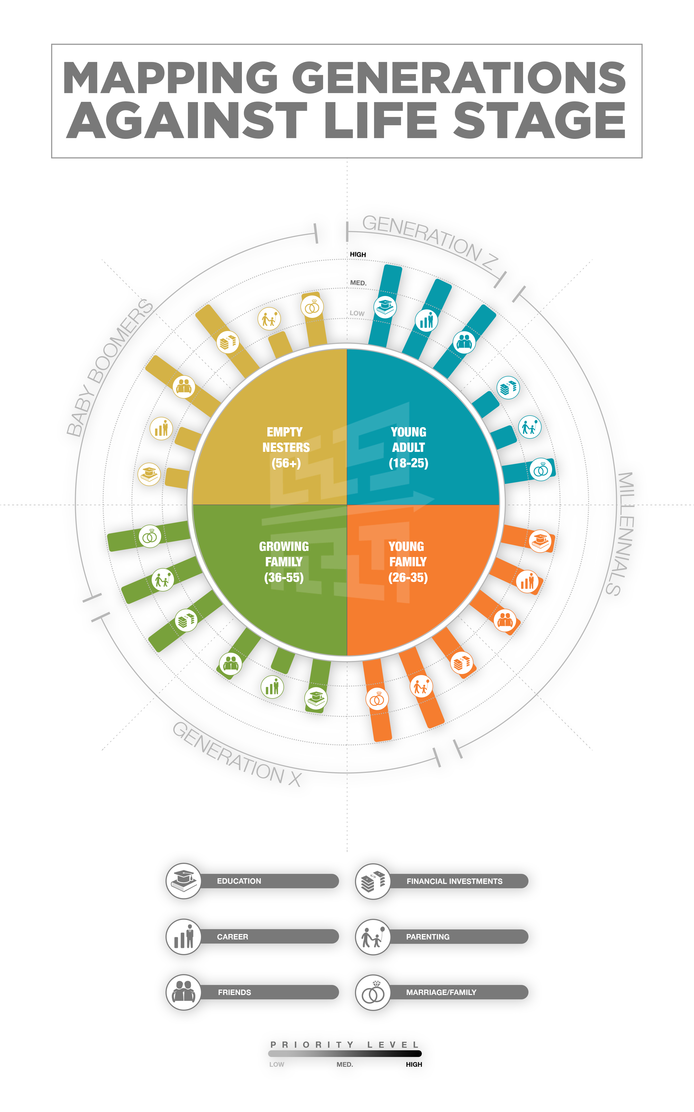 Mapping Generations Against Life Stage