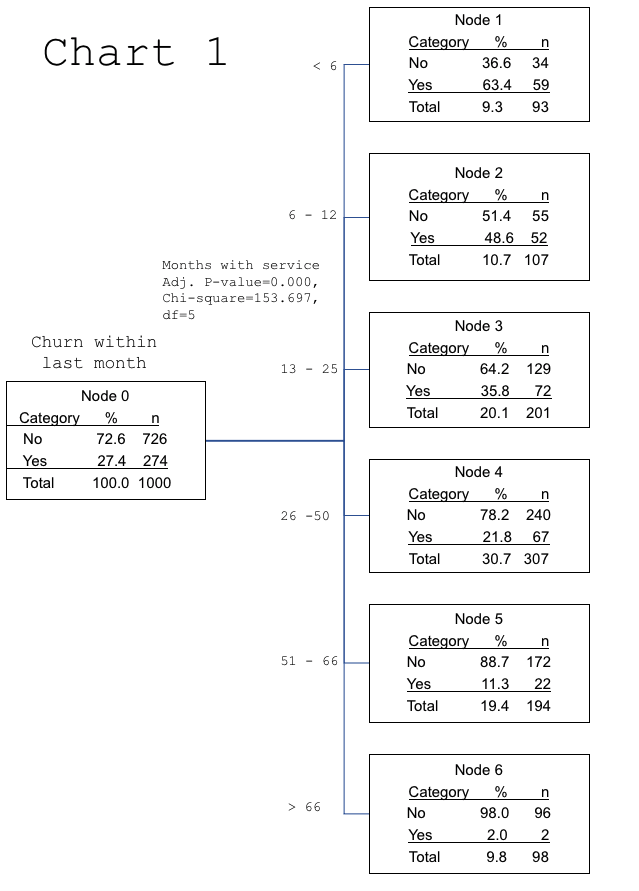 Chart 1