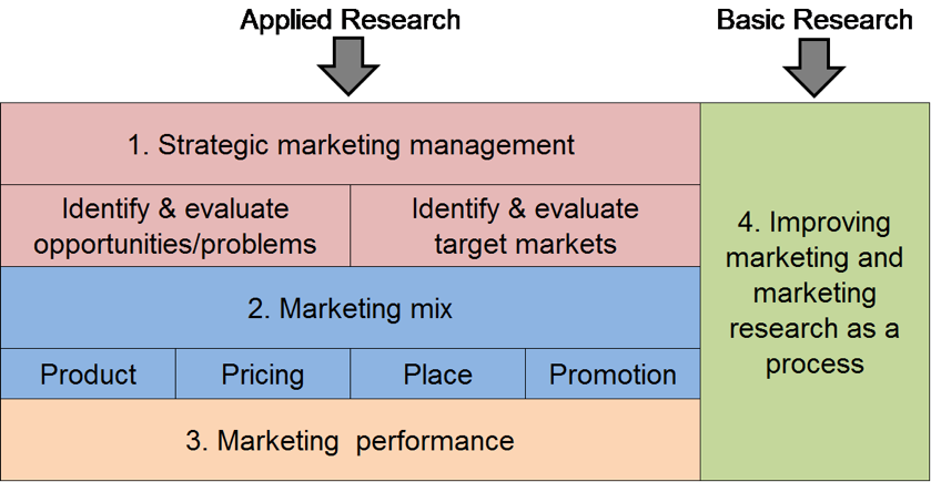 Marketing Research_framework