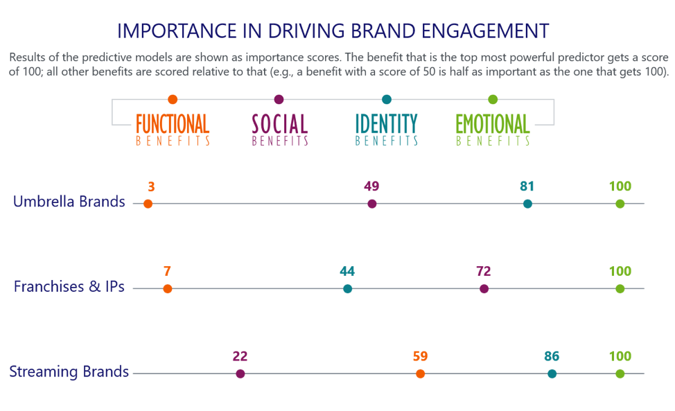 Importance In Driving