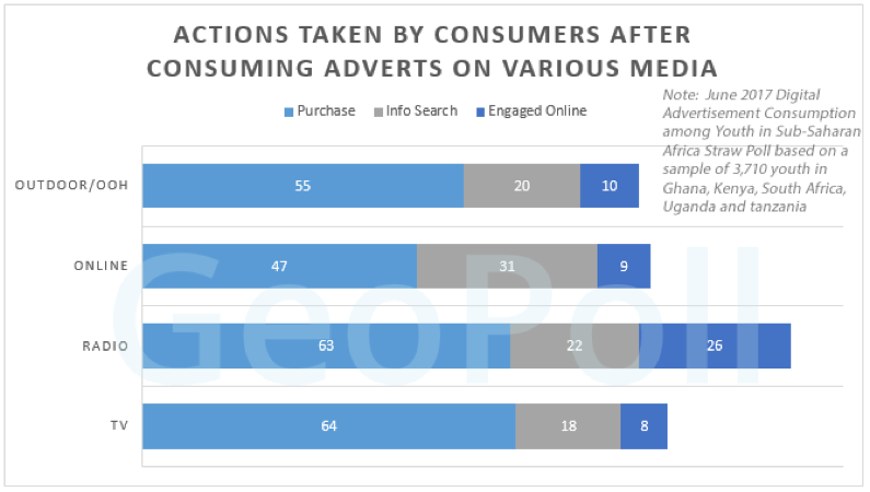 Consumer Actions_ad Media