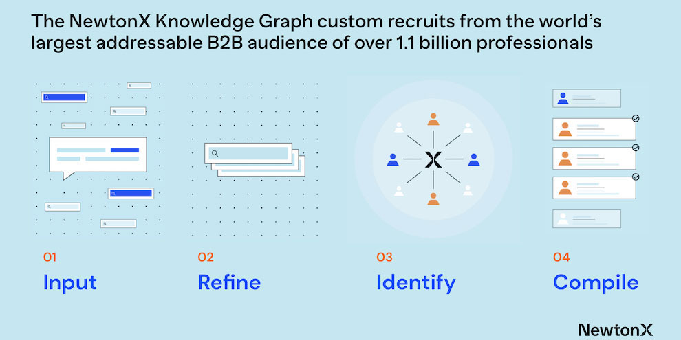 The Newtonx Knowledge Graph
