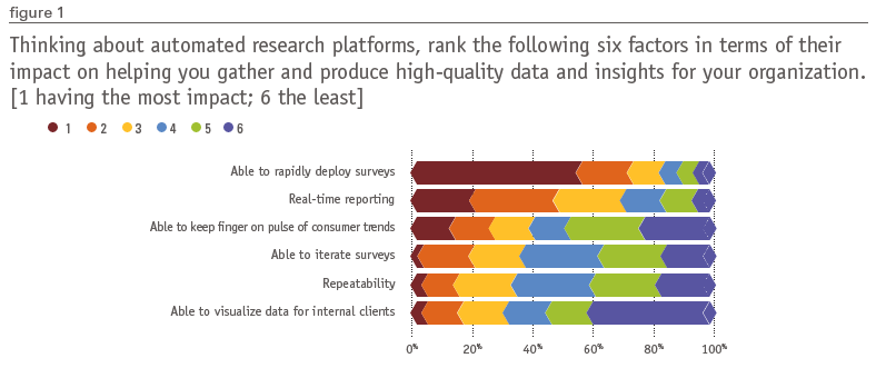 Automation In Research_figure 1