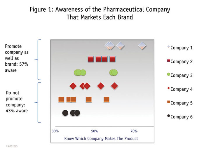How loyalty insights strengthen doctor/brand connections article image