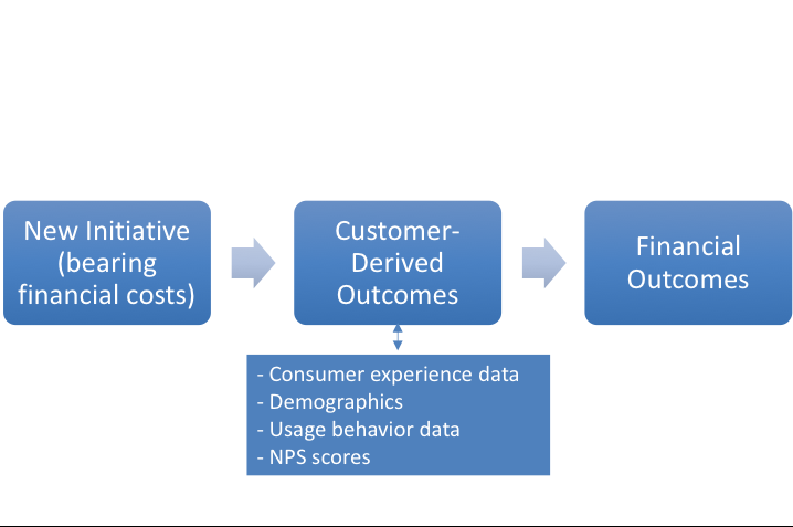 Figure1