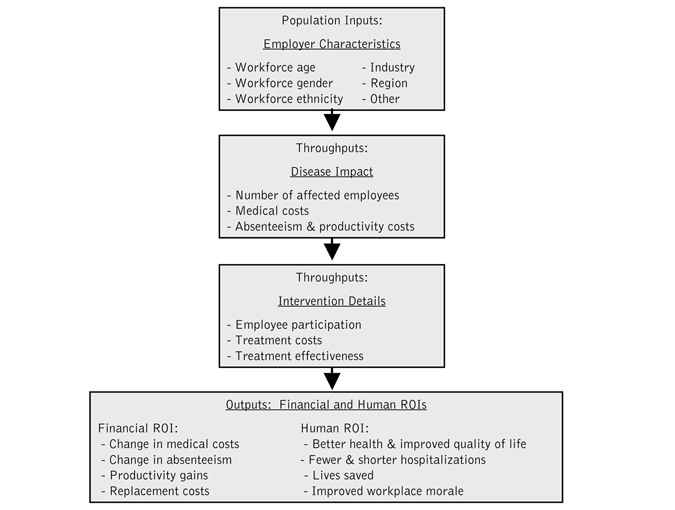 Modeling health care ROI article image