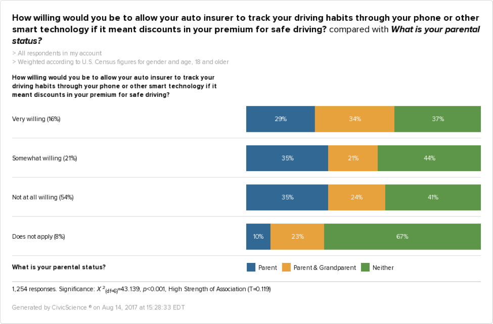 Auto Tracking Parental Status