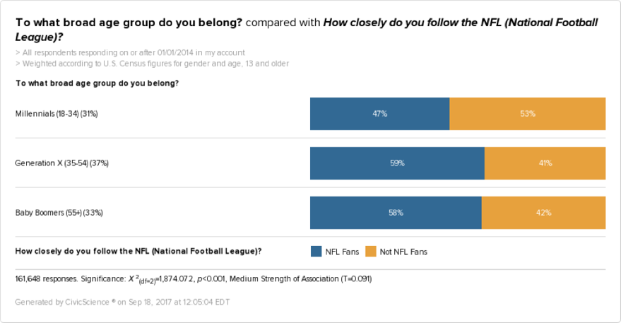 Nfl 1