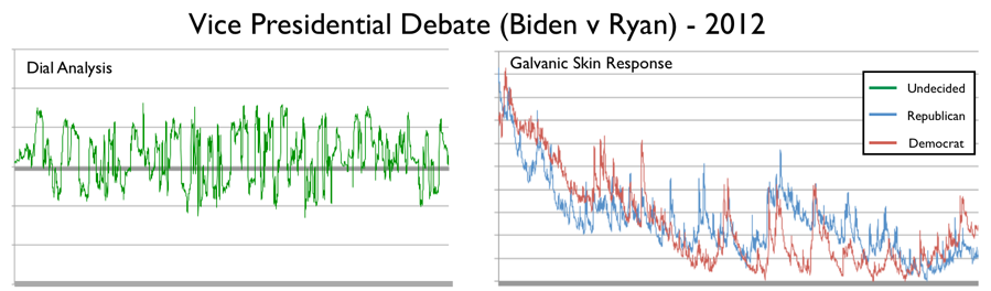 Vp Debate Chart