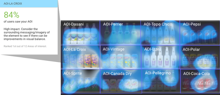 Eye Tracking Data
