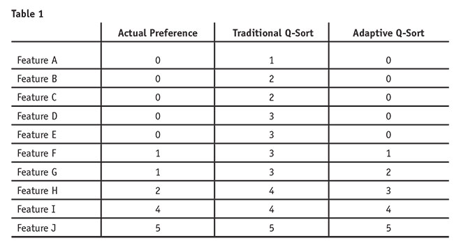 Du_table1