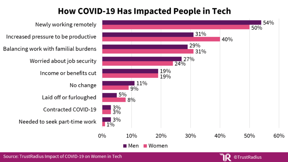 How Covid 19 Has Impacted People
