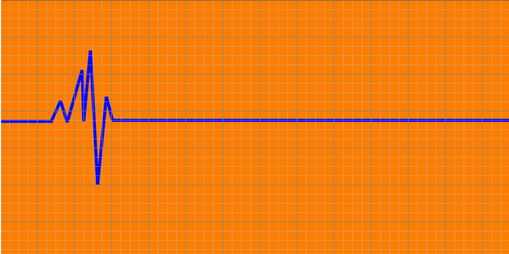 When Cutomer Satisfaction Scores Go Flat