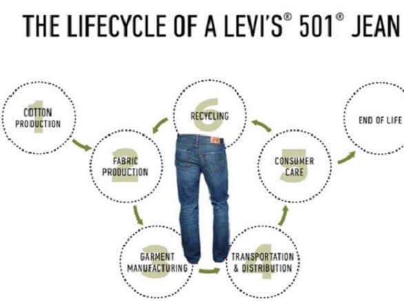 Levi Jeans