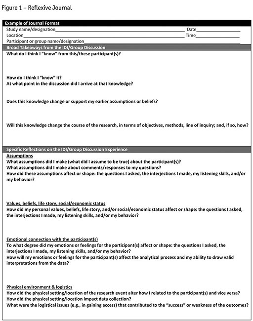 Reflective Journal_example