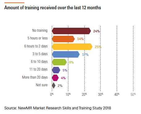 Newmr Market Research Skills And Training Study 2018