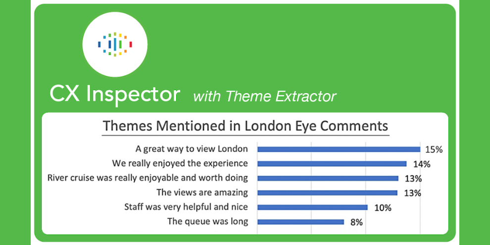 Ascribe One Click To Actionable Insights