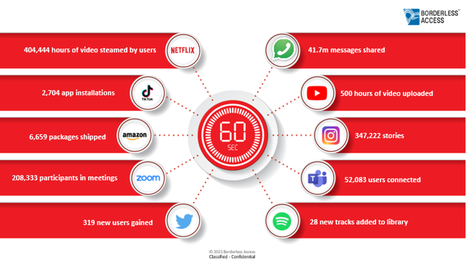60 Sec