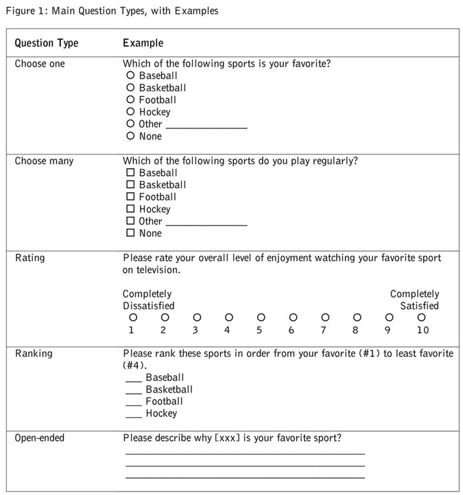The dos and don'ts of writing quality survey questions article image