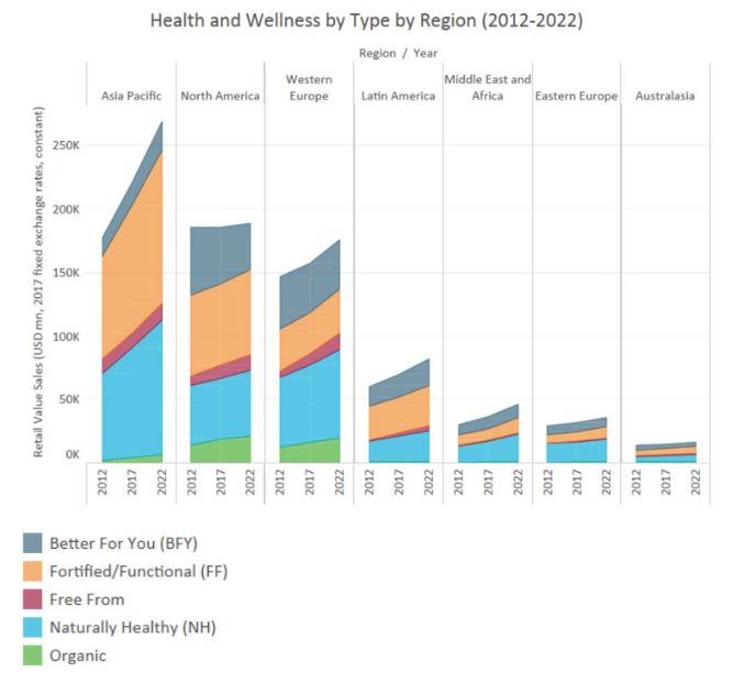 Health And Wellness 1