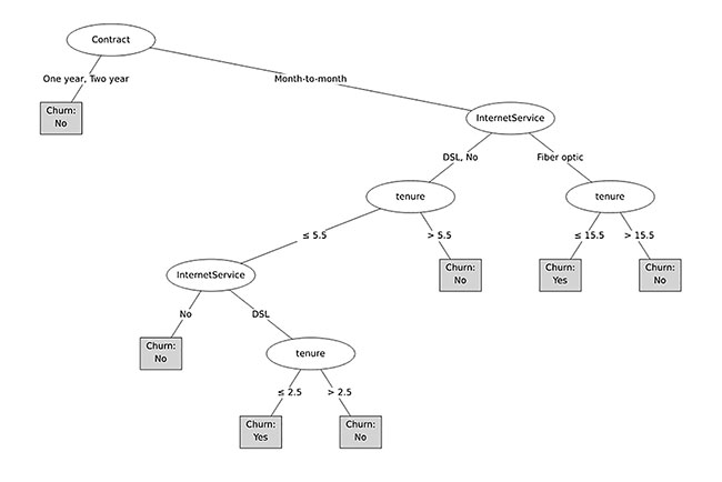 Bock_data_use_jan19_fig2