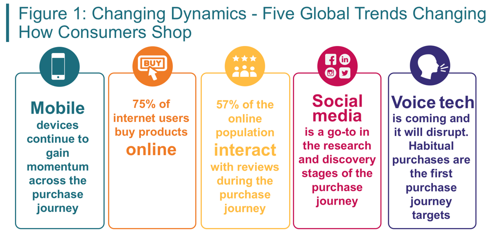 Figure 1 5 Ecommerce