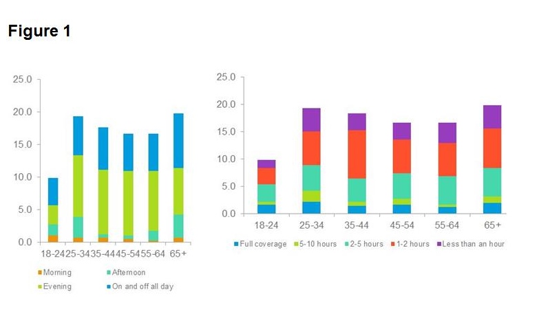 Figure1auopen