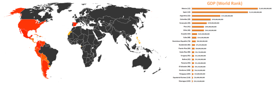 21 International Countries That Use Spanish Official Lang