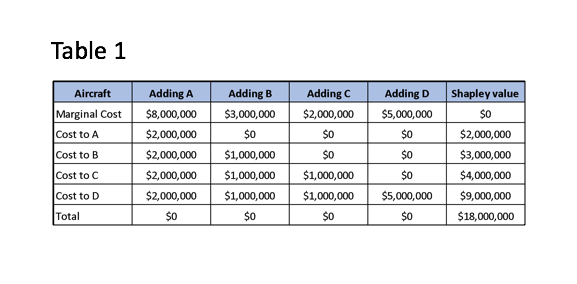Table 1