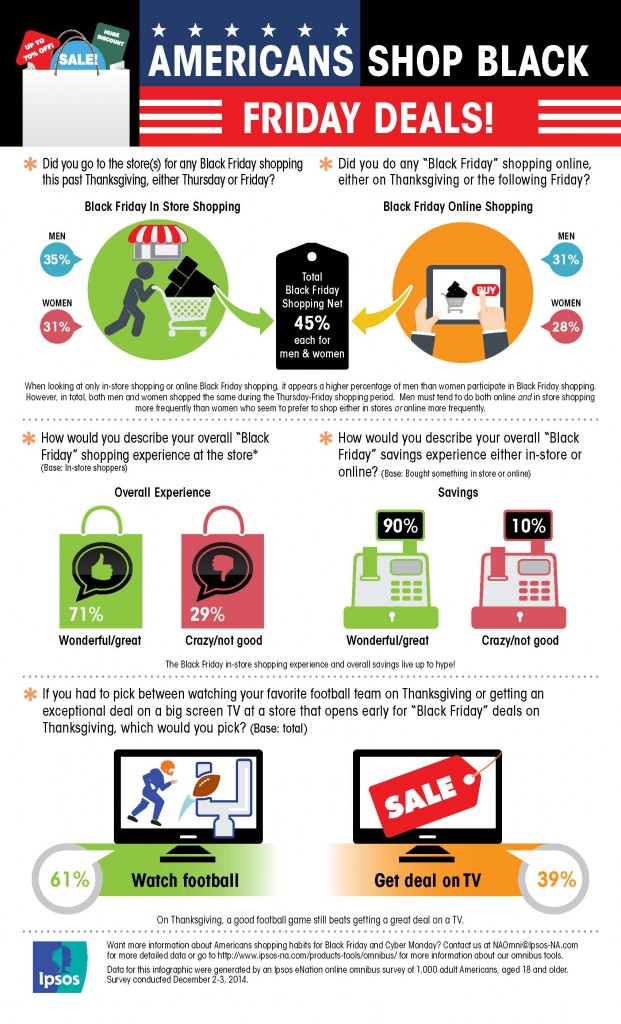 Ipsos Black Friday Infographic 621x1024
