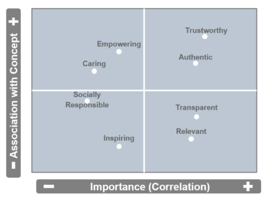Association With Concept