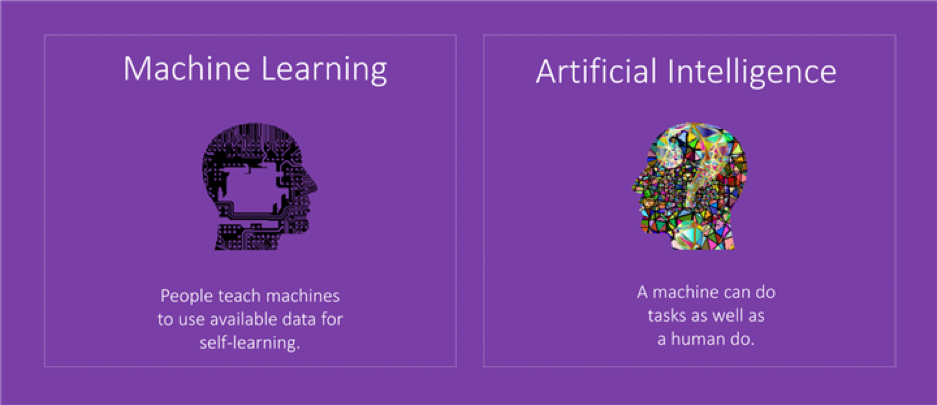 Machine Learning And Ai