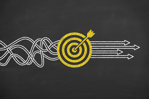 B2b Trends