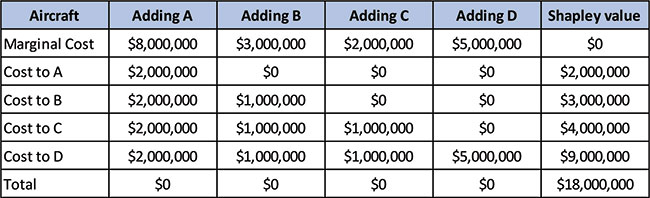 Data_use_nov18_table1