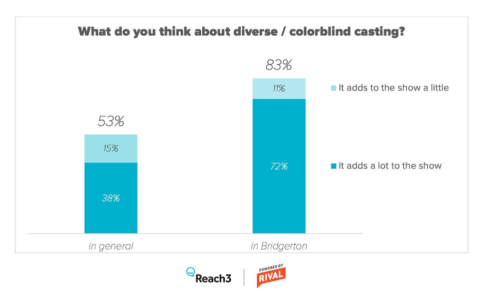 Diverse Casting Chart