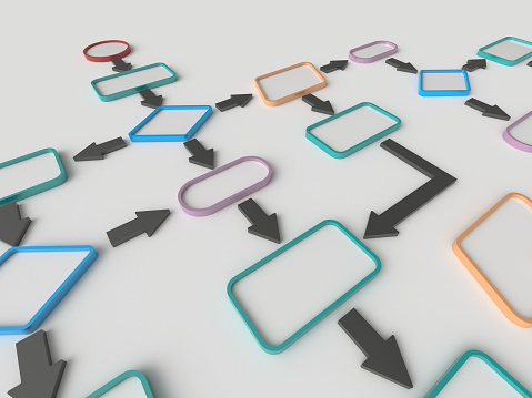 Flow Chart Diagram Concept Picture Id490245946