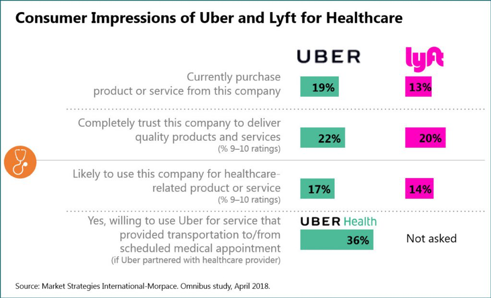 Consumer Impressions Uber
