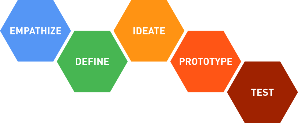Design Thinking