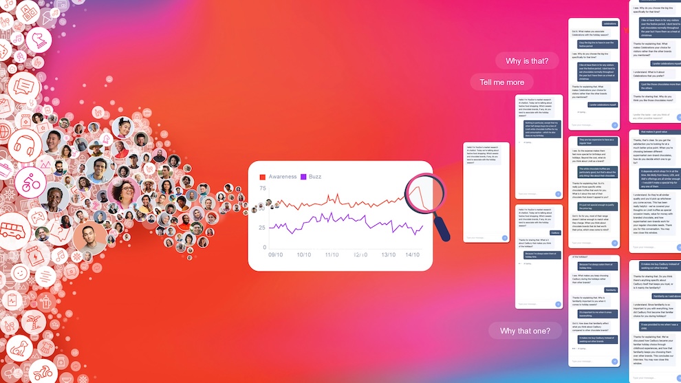 Ai Guided Conversation Brings The Way To Brand Tracking Yougov