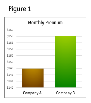 Monthly Premium_figure 1