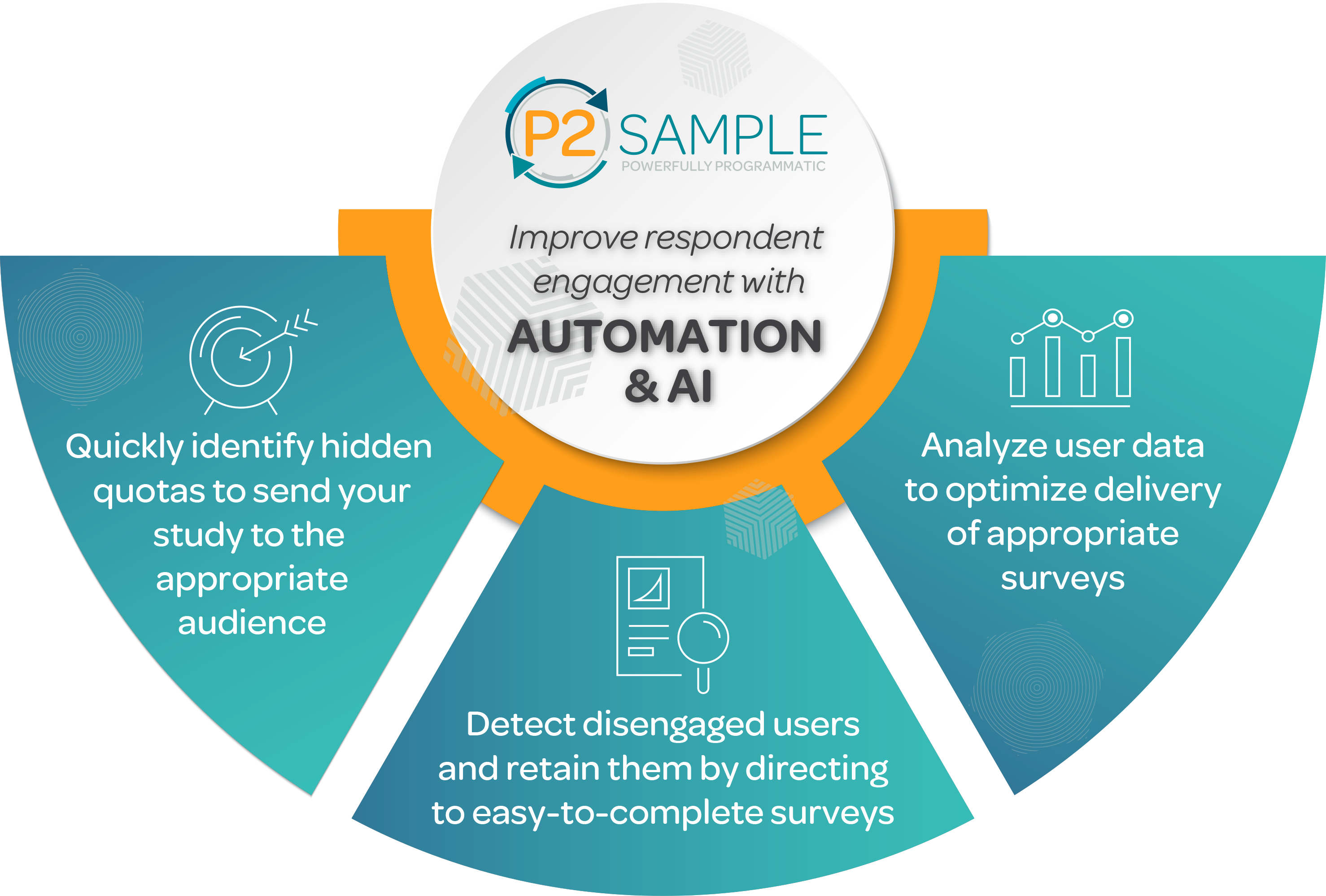 P2 Automation Callout
