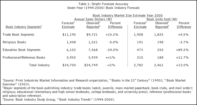 Ptacek_table1