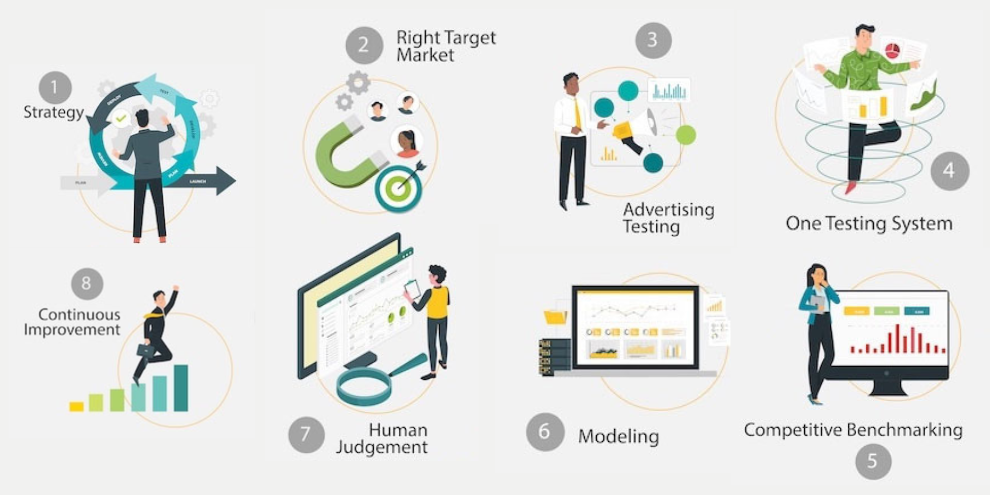 Decision Analyst: Unlock the power of advertising article image