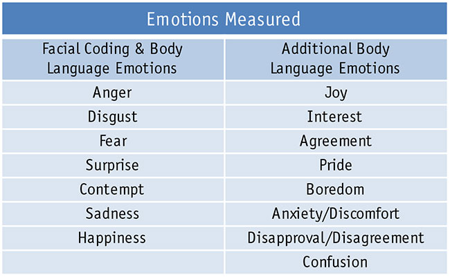 Using facial coding and body language analysis to research consumer emotions article image