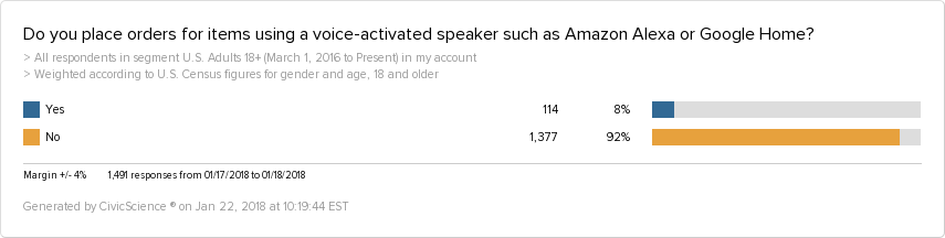 Place Orders Items Voice Activated Speaker Amazon Alexa Google Home 1